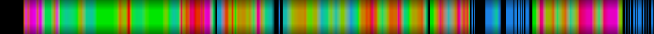 heatmap