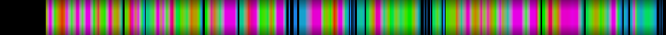 Script heatmap
