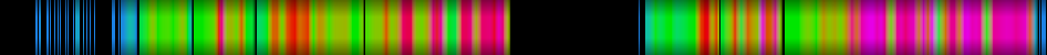 heatmap