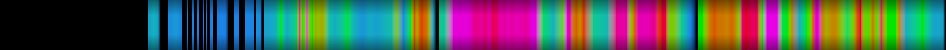 Script heatmap