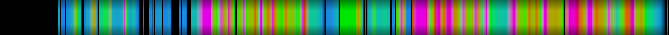 Script heatmap