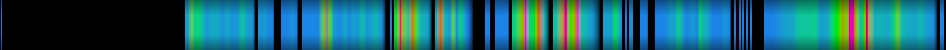 Script heatmap