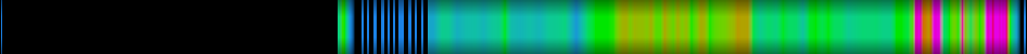 heatmap