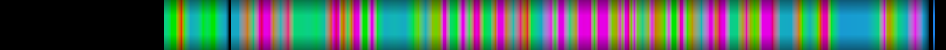 Script heatmap