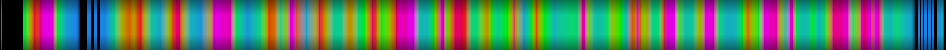 Script heatmap