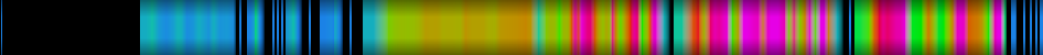 Script heatmap