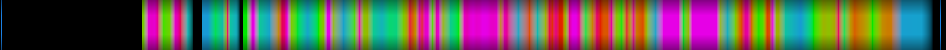 Script heatmap
