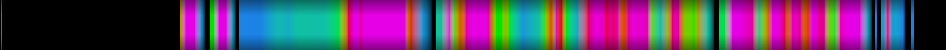 Script heatmap