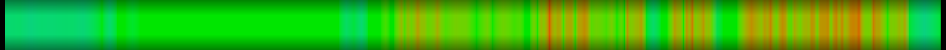 Script heatmap