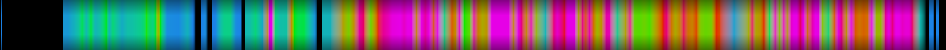 Script heatmap