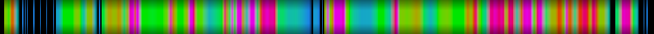 heatmap
