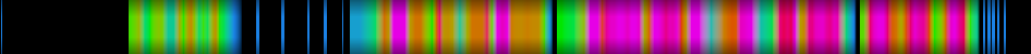 Script heatmap