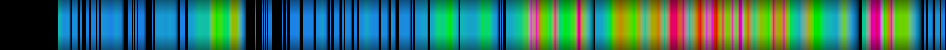 Script heatmap