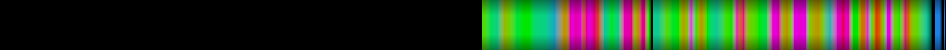 Script heatmap