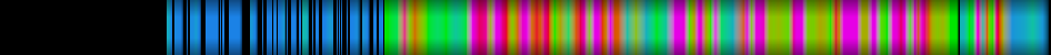Script heatmap