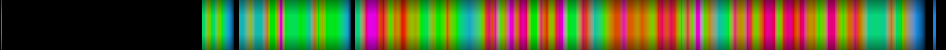 Script heatmap