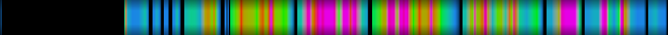 Script heatmap
