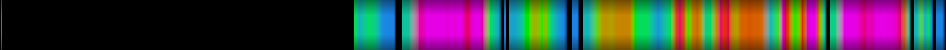 Script heatmap