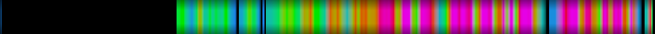 Script heatmap