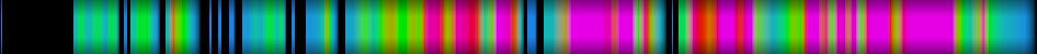 Script heatmap