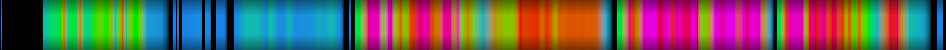 Script heatmap