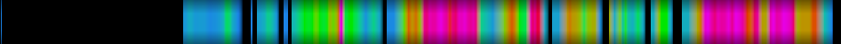Script heatmap