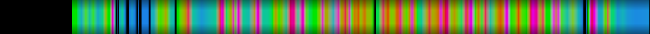 Script heatmap