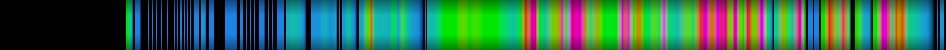 Script heatmap