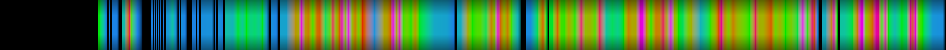 Script heatmap