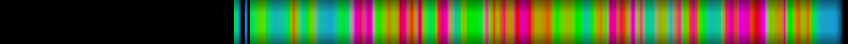 Script heatmap
