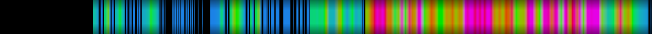 Script heatmap