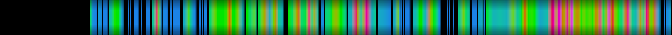 Script heatmap