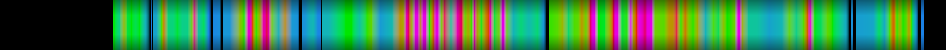 Script heatmap
