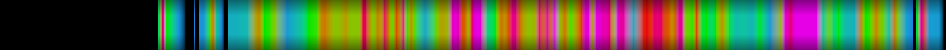 Script heatmap