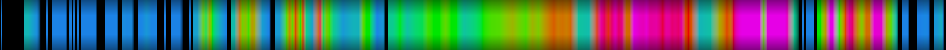 Script heatmap