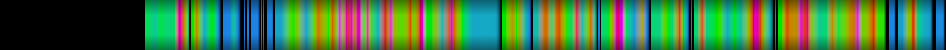 Script heatmap