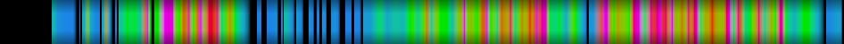 Script heatmap