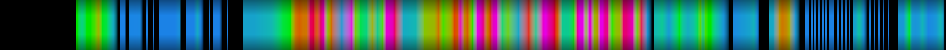 Script heatmap