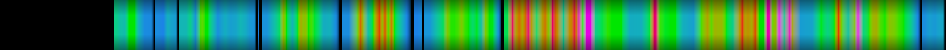 Script heatmap