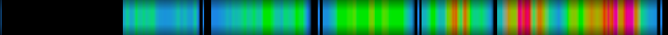 Script heatmap