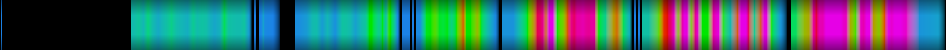 Script heatmap
