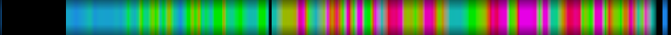 Script heatmap
