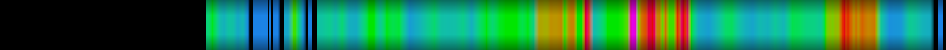 heatmap