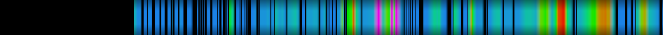 heatmap
