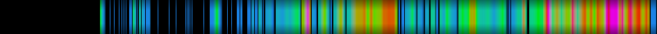 heatmap