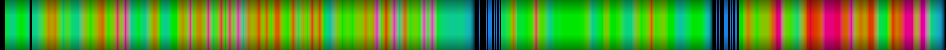Script heatmap