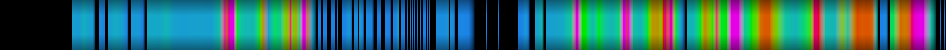 heatmap