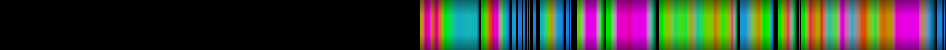 heatmap