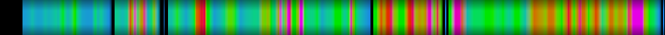 heatmap