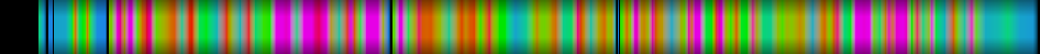 Script heatmap